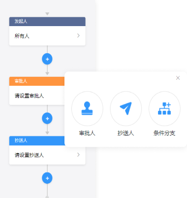 易請假-功能可定制